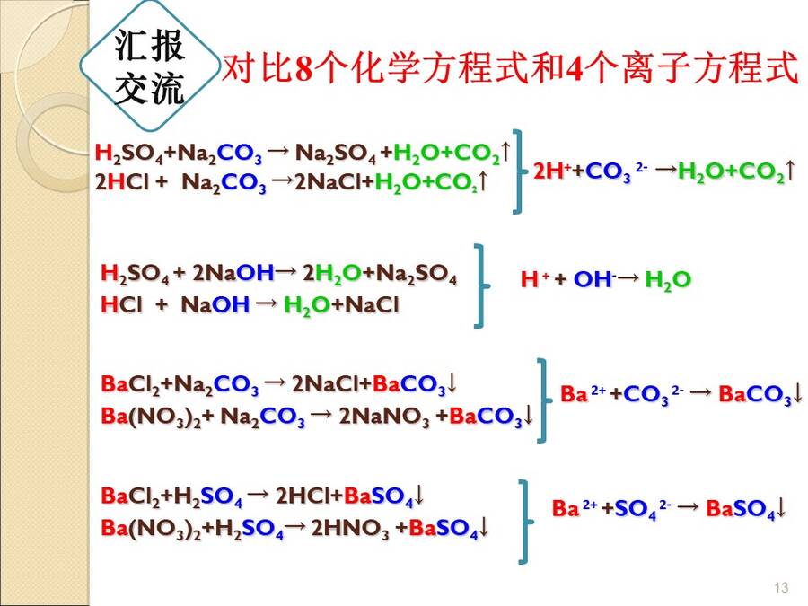 【说播课】全国高中化学说课大赛说课课题《水溶液中的离子反应》上海市南汇中学 赵冰凌