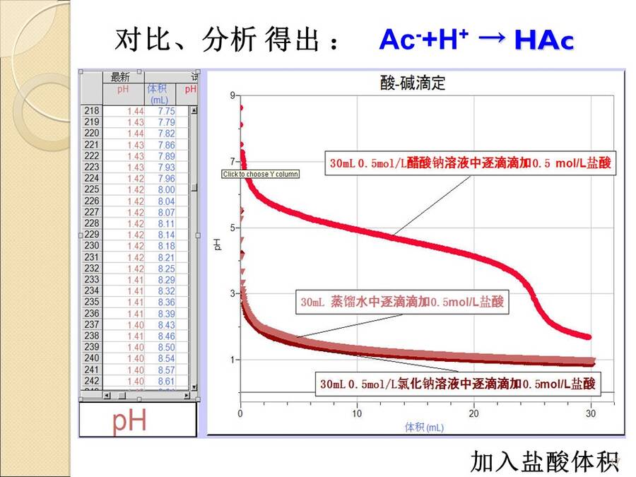 【说播课】全国高中化学说课大赛说课课题《水溶液中的离子反应》上海市南汇中学 赵冰凌