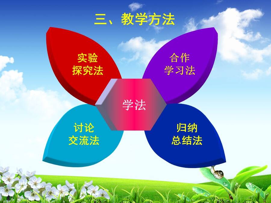 【说播课】全国高中化学说课大赛说课课题《探究铁及其化合物的氧化性或还原性》宁夏育才中学 赵娟娟