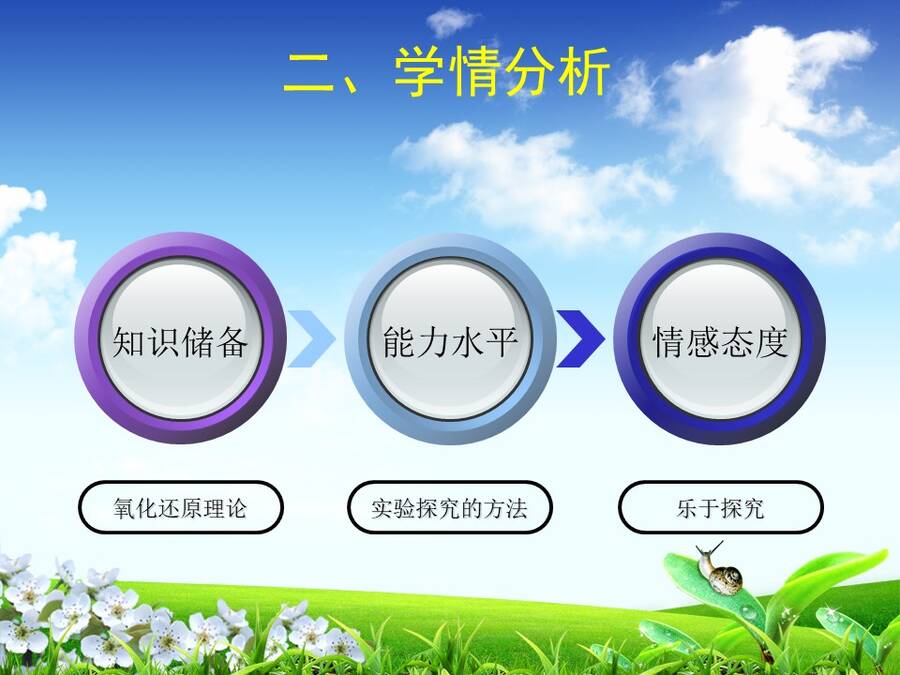 【说播课】全国高中化学说课大赛说课课题《探究铁及其化合物的氧化性或还原性》宁夏育才中学 赵娟娟