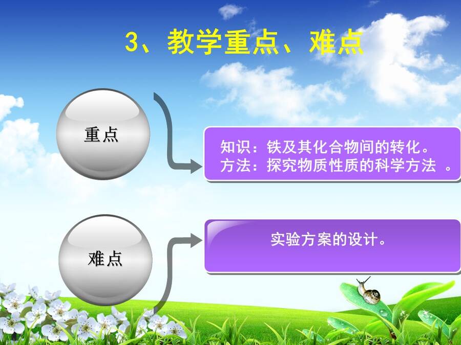 【说播课】全国高中化学说课大赛说课课题《探究铁及其化合物的氧化性或还原性》宁夏育才中学 赵娟娟