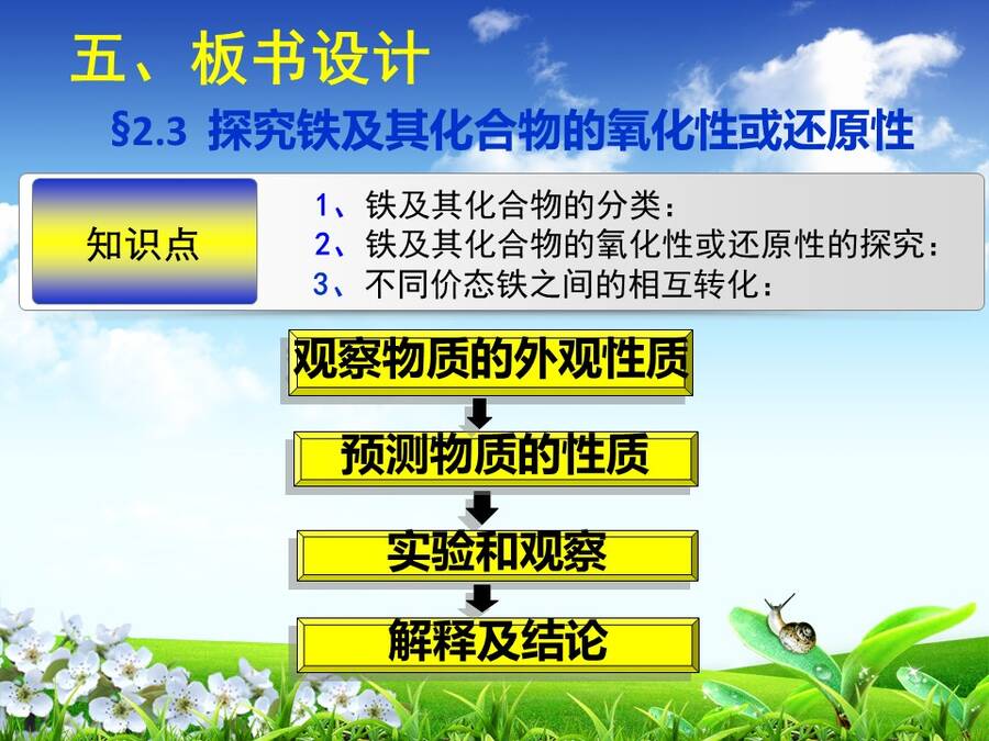【说播课】全国高中化学说课大赛说课课题《探究铁及其化合物的氧化性或还原性》宁夏育才中学 赵娟娟