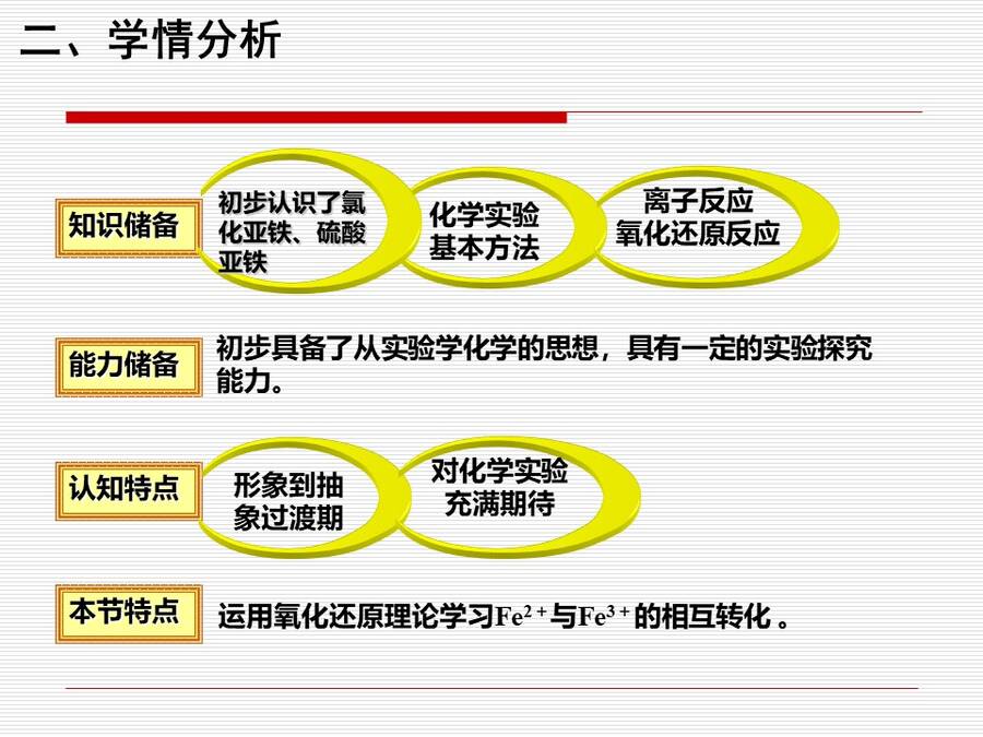 【说播课】全国高中化学说课大赛说课课题《铁的重要化合物》海南华侨中学 成新宇