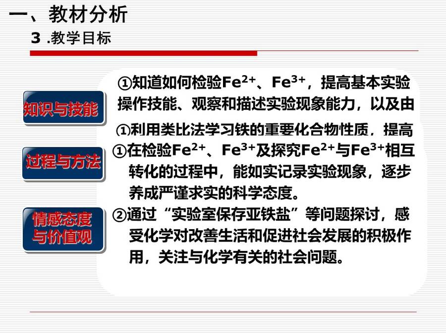 【说播课】全国高中化学说课大赛说课课题《铁的重要化合物》海南华侨中学 成新宇
