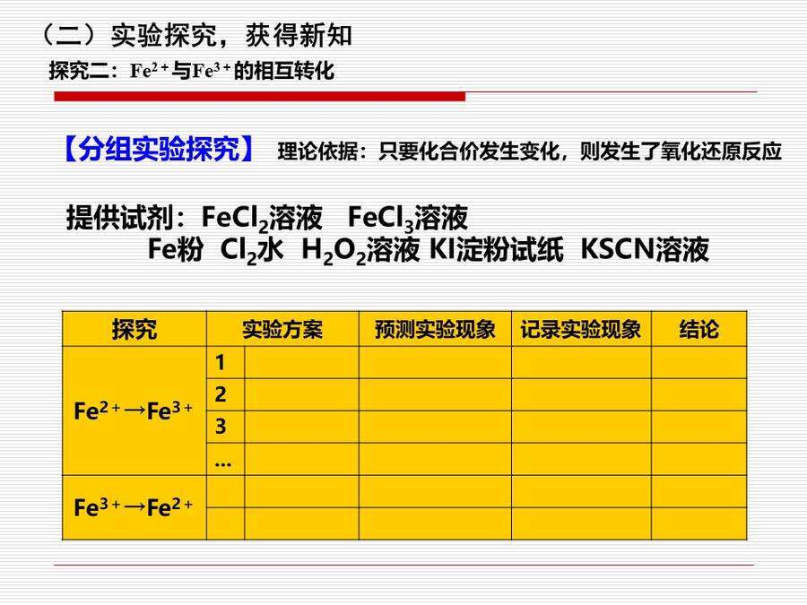【说播课】全国高中化学说课大赛说课课题《铁的重要化合物》海南华侨中学 成新宇