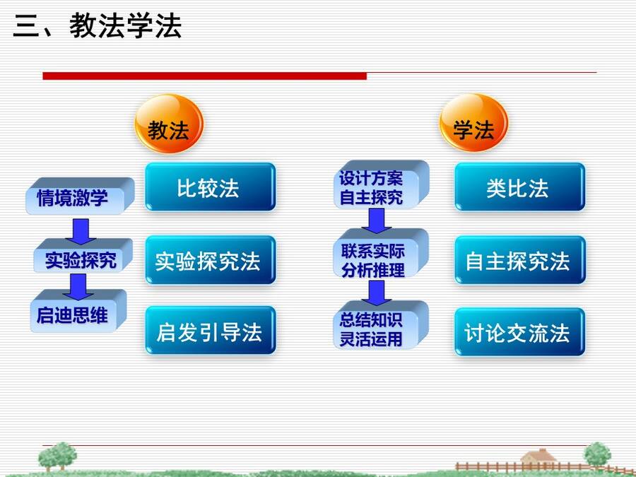 【说播课】全国高中化学说课大赛说课课题《铁的重要化合物》海南华侨中学 成新宇