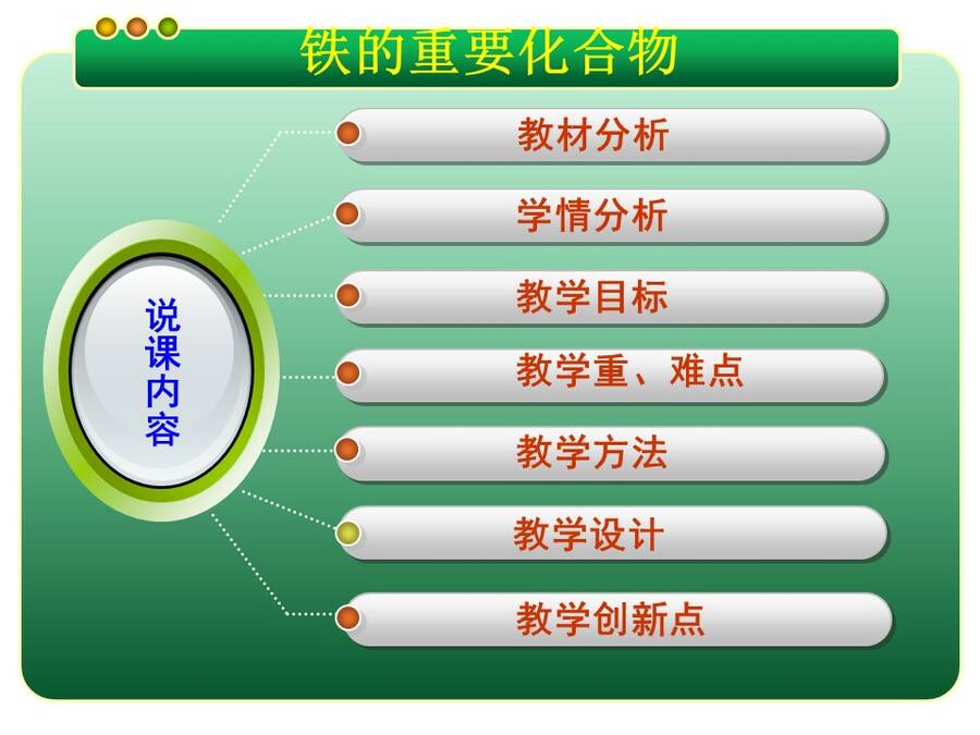 【说播课】全国高中化学说课大赛说课课题《铁的重要化合物》四川省南充高级中学 左志红