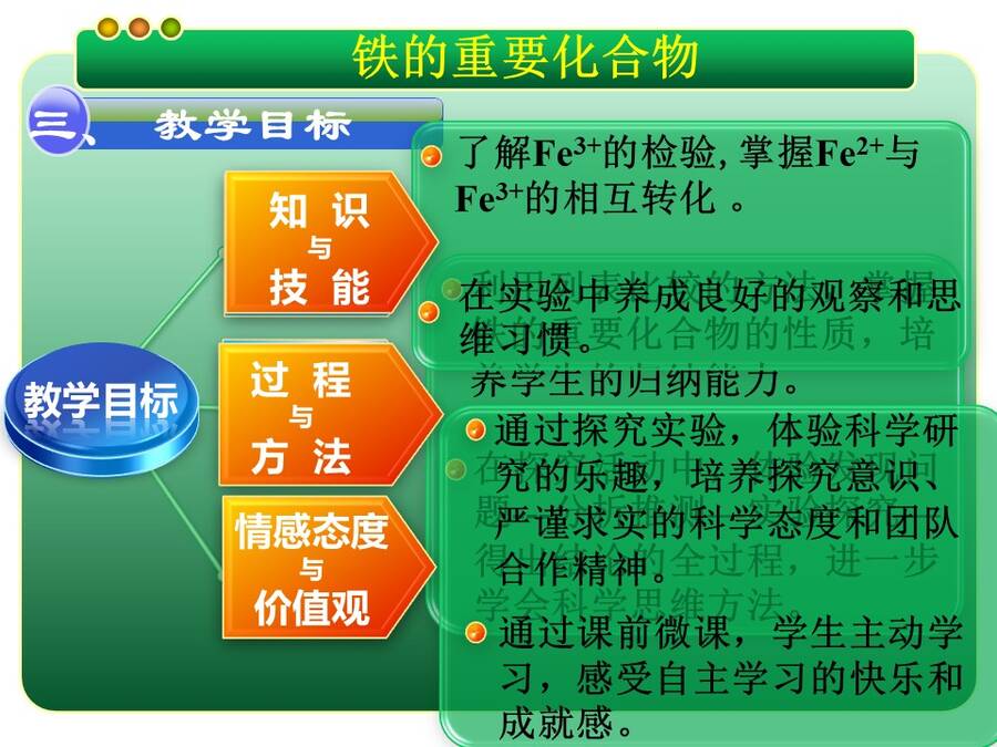 【说播课】全国高中化学说课大赛说课课题《铁的重要化合物》四川省南充高级中学 左志红