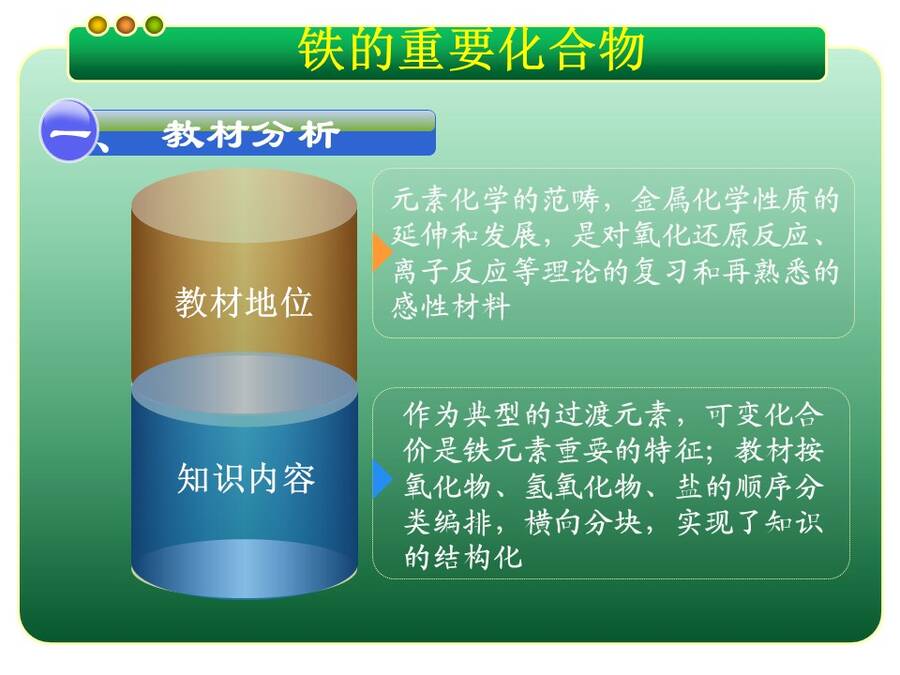 【说播课】全国高中化学说课大赛说课课题《铁的重要化合物》四川省南充高级中学 左志红