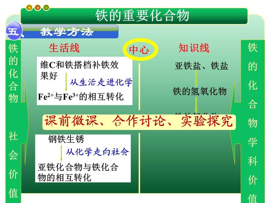 【说播课】全国高中化学说课大赛说课课题《铁的重要化合物》四川省南充高级中学 左志红
