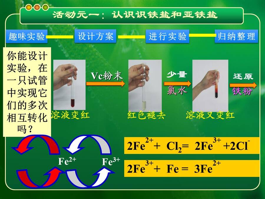 【说播课】全国高中化学说课大赛说课课题《铁的重要化合物》四川省南充高级中学 左志红