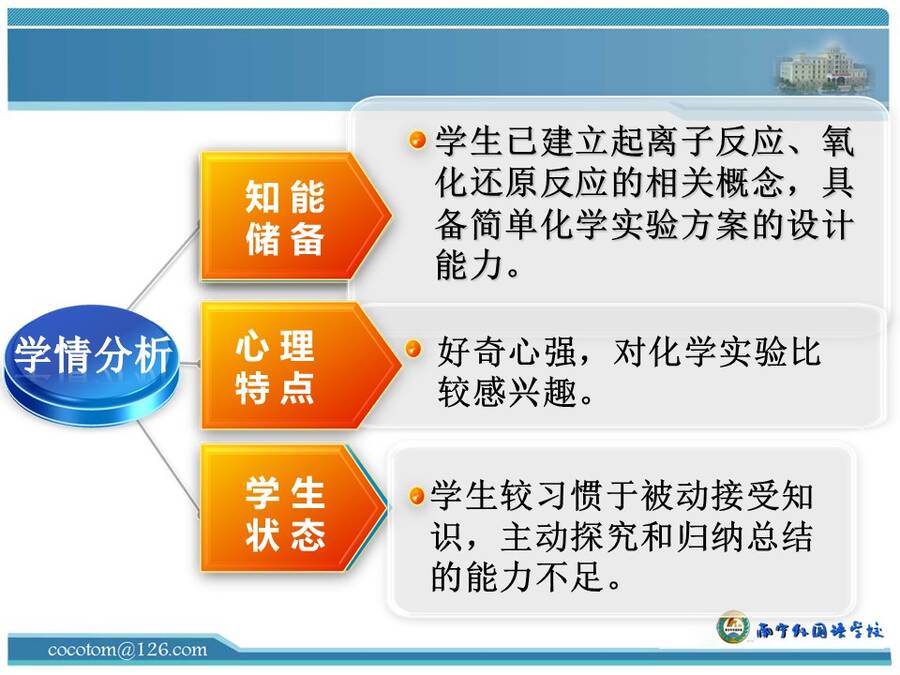 【说播课】全国高中化学说课大赛说课课题《铁盐和亚铁盐》南宁外国语学校 汤希雁