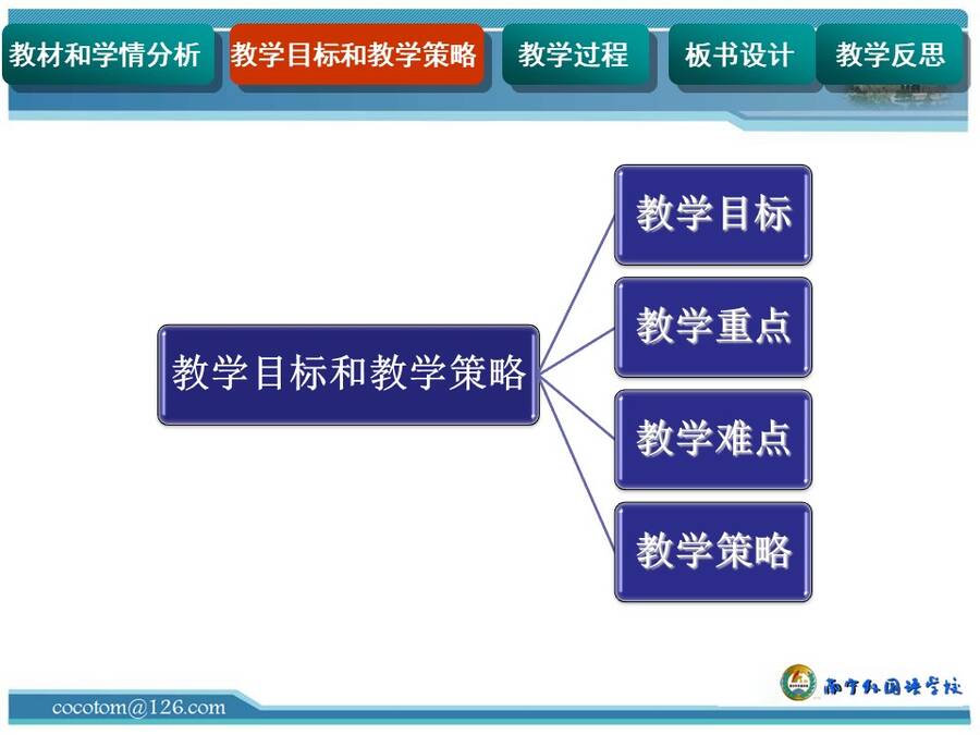 【说播课】全国高中化学说课大赛说课课题《铁盐和亚铁盐》南宁外国语学校 汤希雁