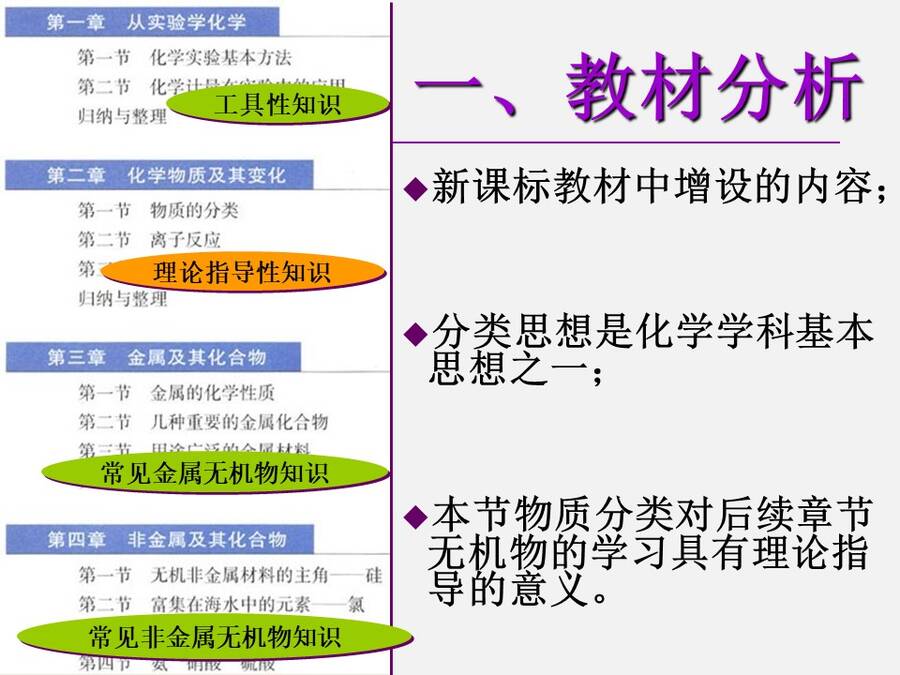 【说播课】全国高中化学说课大赛说课课题《物质的分类》广西柳铁一中 唐震