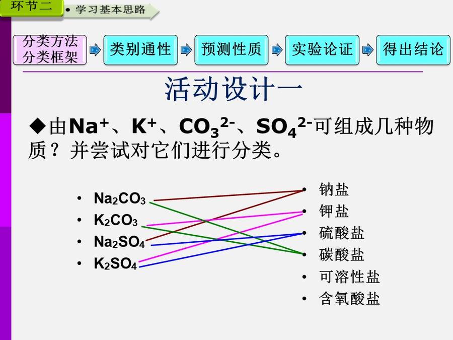 【说播课】全国高中化学说课大赛说课课题《物质的分类》广西柳铁一中 唐震