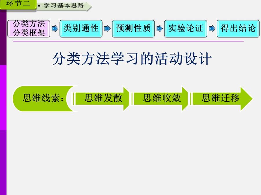 【说播课】全国高中化学说课大赛说课课题《物质的分类》广西柳铁一中 唐震