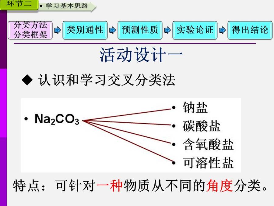 【说播课】全国高中化学说课大赛说课课题《物质的分类》广西柳铁一中 唐震