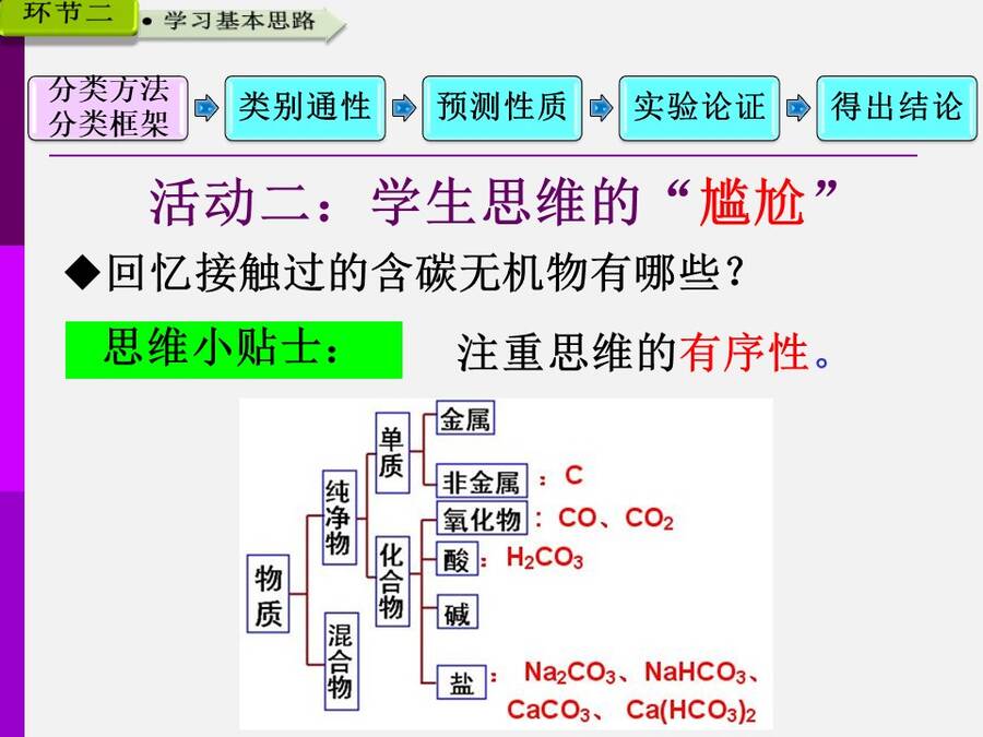 【说播课】全国高中化学说课大赛说课课题《物质的分类》广西柳铁一中 唐震