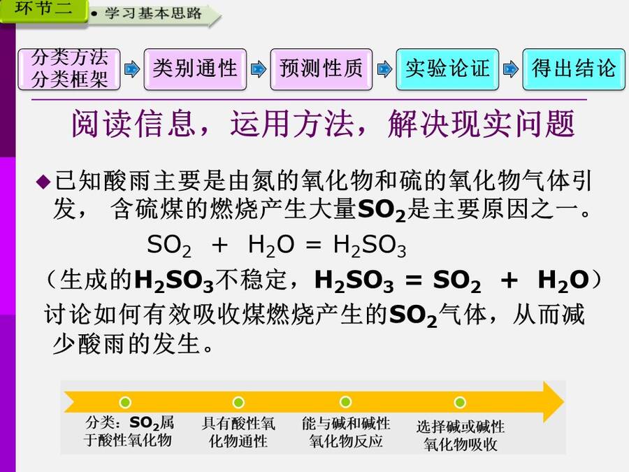 【说播课】全国高中化学说课大赛说课课题《物质的分类》广西柳铁一中 唐震