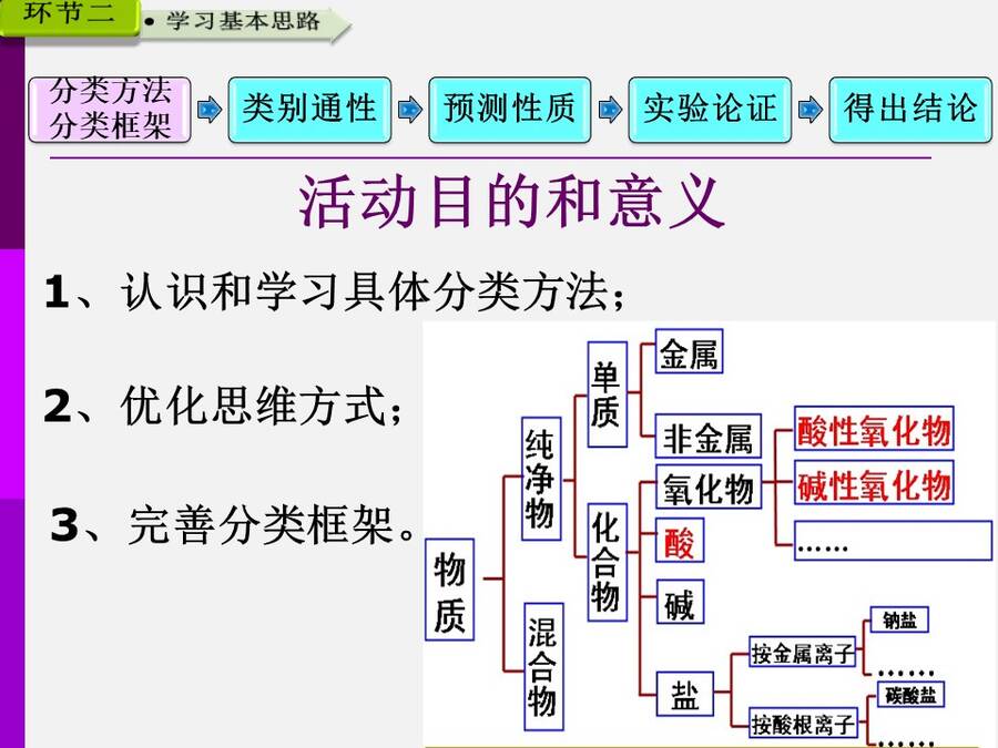 【说播课】全国高中化学说课大赛说课课题《物质的分类》广西柳铁一中 唐震