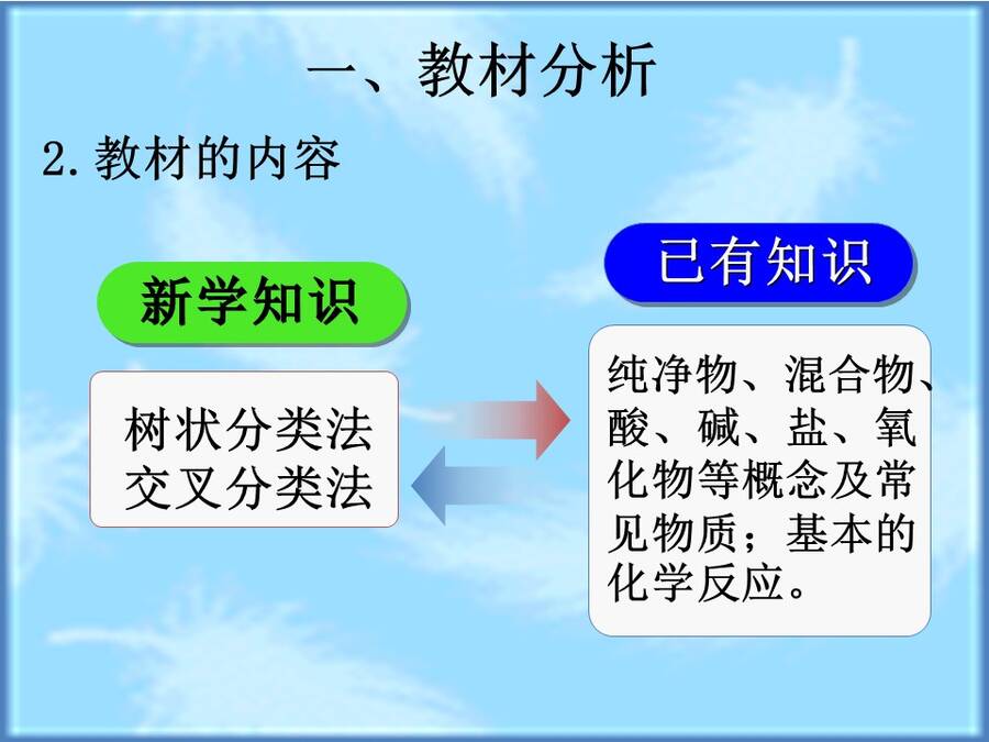 【说播课】全国高中化学说课大赛说课课题《物质的分类》兰州市西北师大附中 汪莉