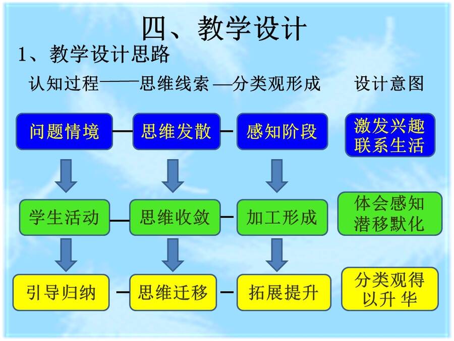 【说播课】全国高中化学说课大赛说课课题《物质的分类》兰州市西北师大附中 汪莉