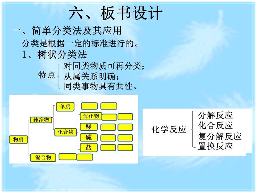【说播课】全国高中化学说课大赛说课课题《物质的分类》兰州市西北师大附中 汪莉