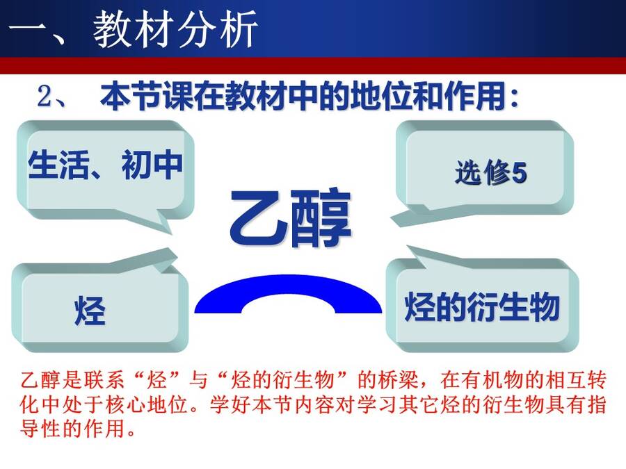 【说播课】全国高中化学说课大赛课题《乙醇》大庆铁人中学潘亚峰