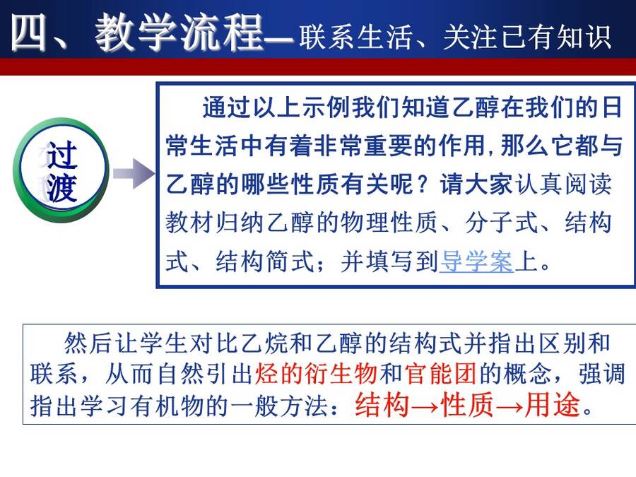 【说播课】全国高中化学说课大赛课题《乙醇》大庆铁人中学潘亚峰
