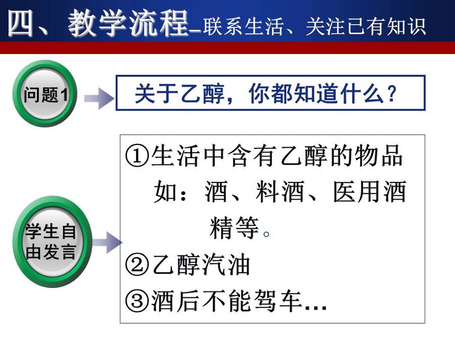 【说播课】全国高中化学说课大赛课题《乙醇》大庆铁人中学潘亚峰