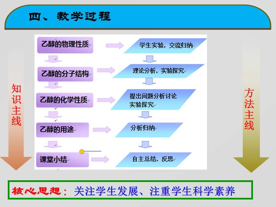 【说播课】全国高中化学说课大赛课题《乙醇》广东实验中学顺德学校 郑颖