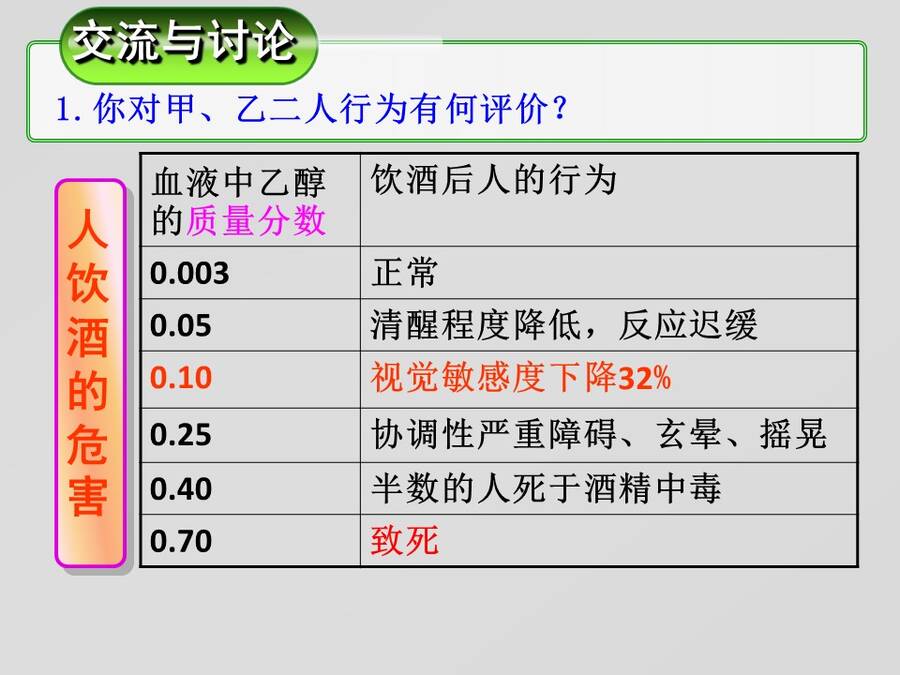 【说播课】全国高中化学说课大赛课题《乙醇》广东实验中学顺德学校 郑颖