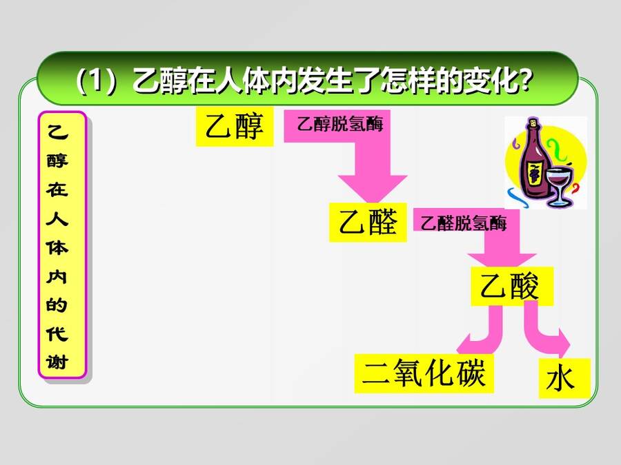 【说播课】全国高中化学说课大赛课题《乙醇》广东实验中学顺德学校 郑颖