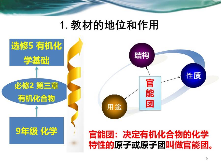 【说播课】全国高中化学说课大赛课题《乙醇》武汉市第二中学熊林