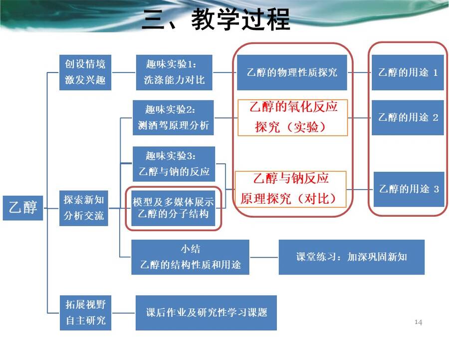 【说播课】全国高中化学说课大赛课题《乙醇》武汉市第二中学熊林
