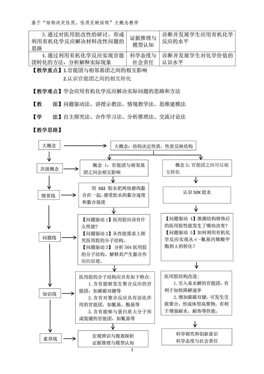 【精品】中国教育学会2024年度高中化学课堂教学展示与观摩(培训)系列活动教学设计共986页打包下载