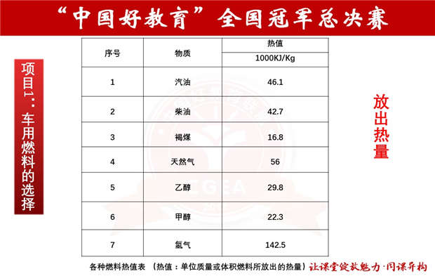 【精品】2021年金太阳中国好教育“同课异构”大赛全国总决赛共11位选手化学课件打包下载