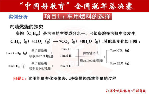 【精品】2021年金太阳中国好教育“同课异构”大赛全国总决赛共11位选手化学课件打包下载