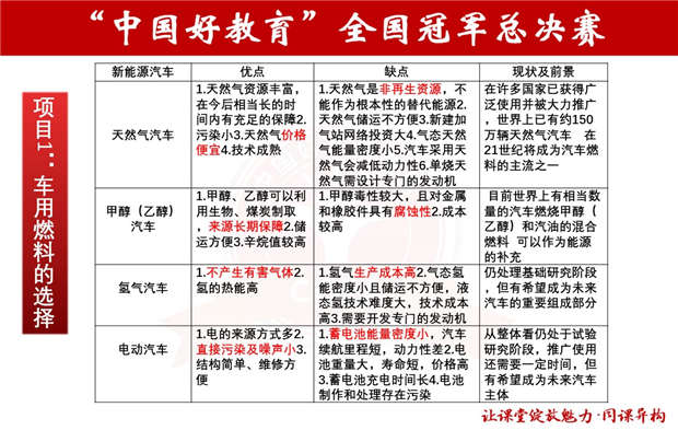【精品】2021年金太阳中国好教育“同课异构”大赛全国总决赛共11位选手化学课件打包下载