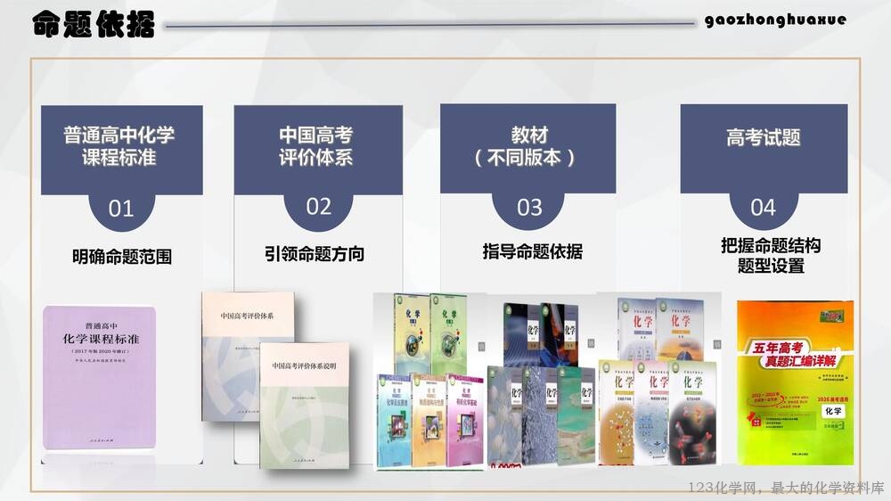 于红：高中化学试题命制方法及典例分析_07