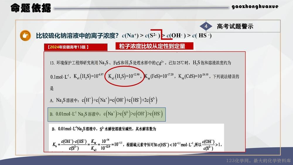 于红：高中化学试题命制方法及典例分析_09