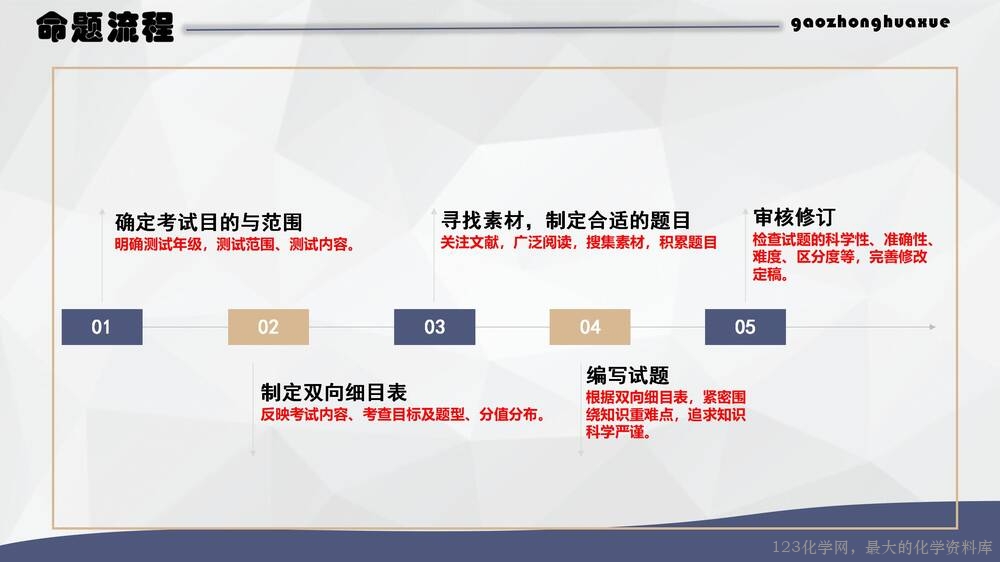 于红：高中化学试题命制方法及典例分析_18