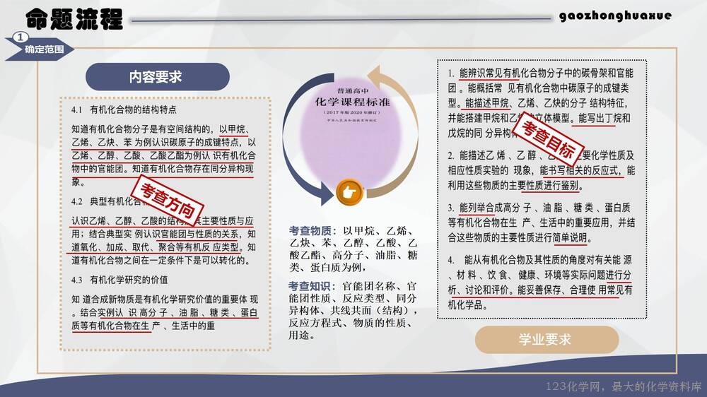 于红：高中化学试题命制方法及典例分析_19
