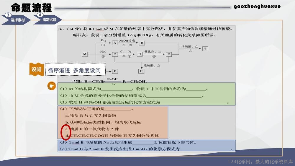 于红：高中化学试题命制方法及典例分析_22