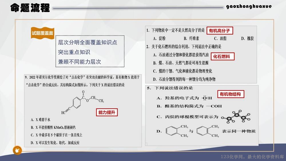 于红：高中化学试题命制方法及典例分析_23