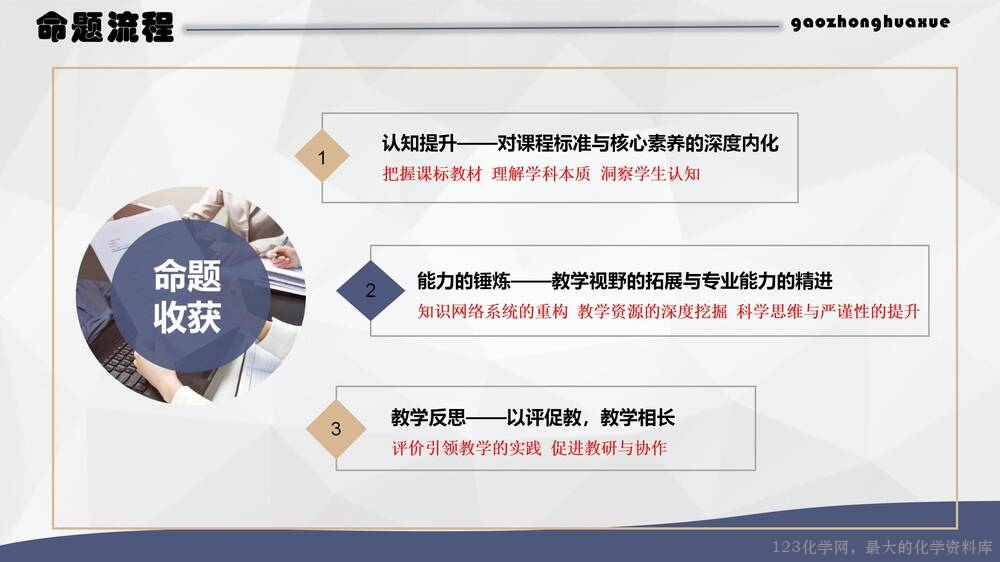 于红：高中化学试题命制方法及典例分析_28