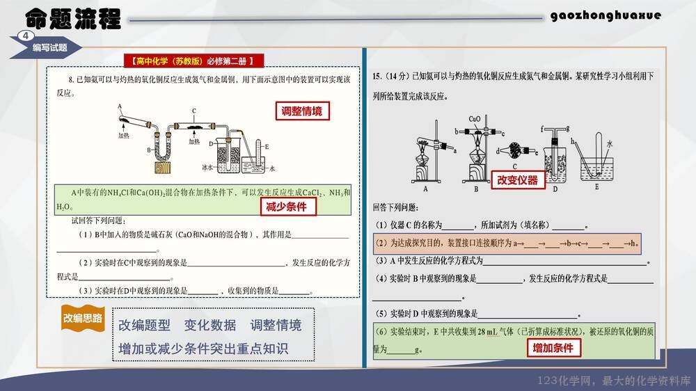 于红：高中化学试题命制方法及典例分析_24