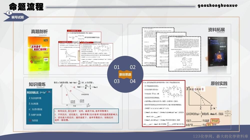 于红：高中化学试题命制方法及典例分析_25