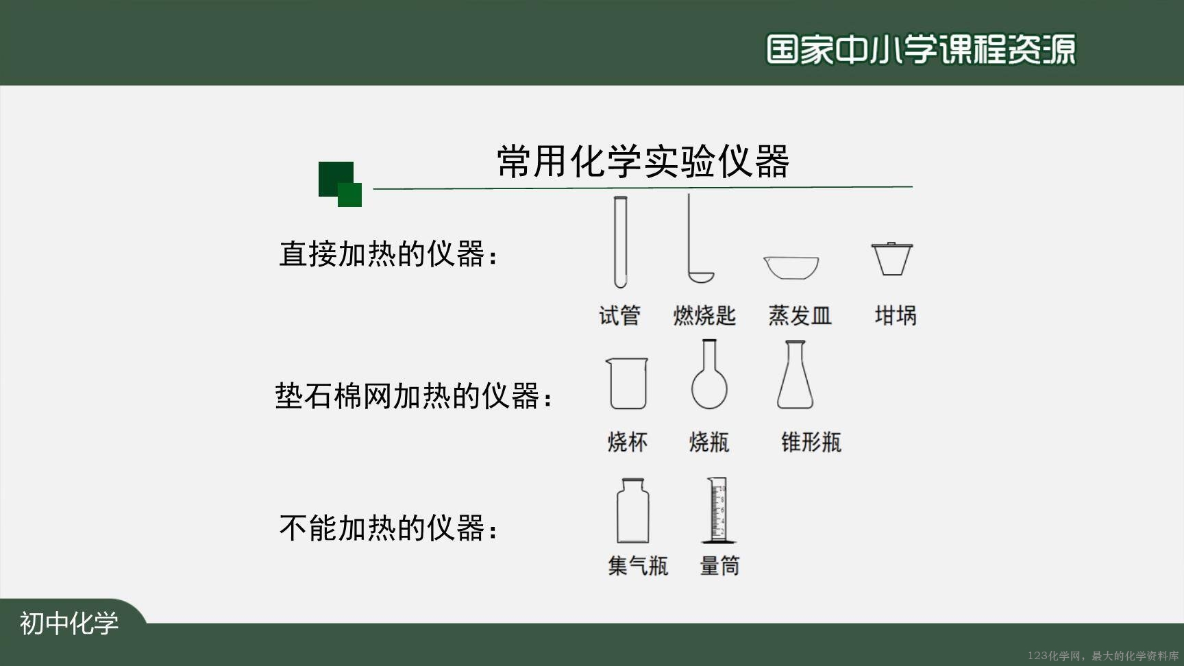走进化学实验室-上传模板-14