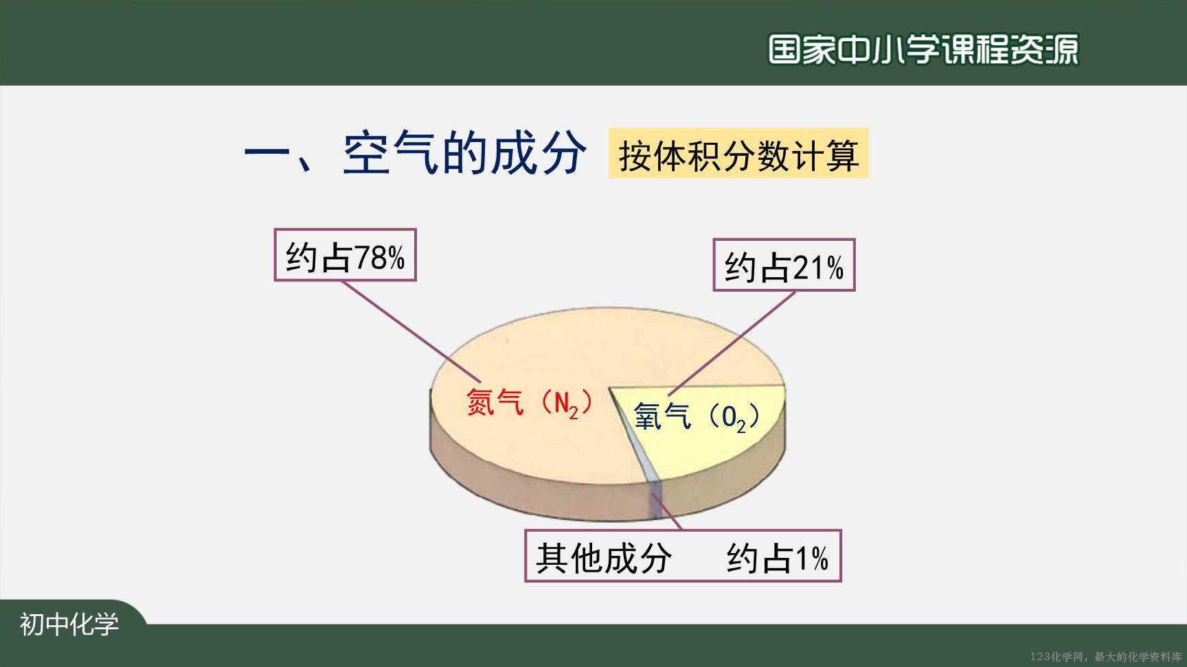空气（第一课时）-35